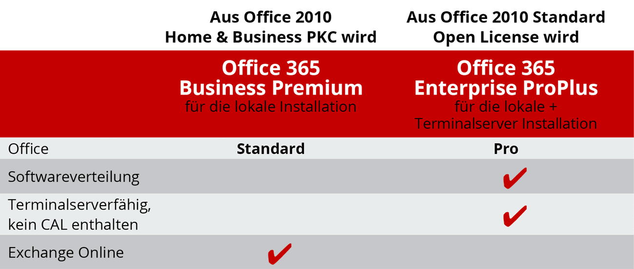 Office2016 Upgrade