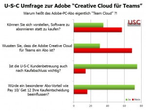 Adobe PC Cloud Umfrage